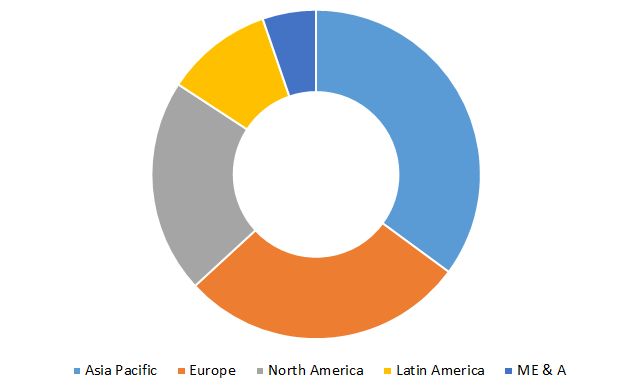 Global Acetaldehyde Market Size, Share, Trends, Industry Statistics Report